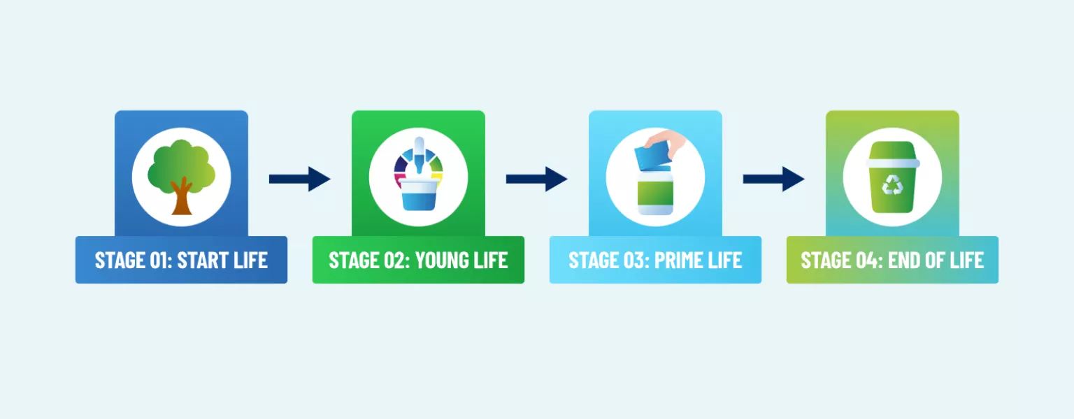 Viscose Closures the lifecycle of a Viskring