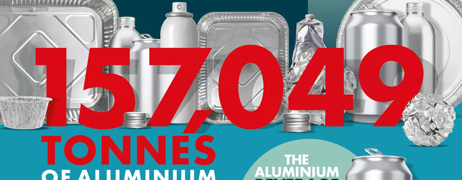 UK recycles 157,049 tonnes of aluminium packaging in 2024