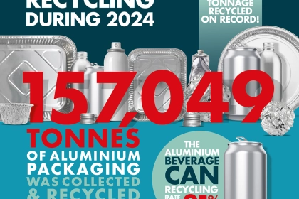 UK recycles 157,049 tonnes of aluminium packaging in 2024